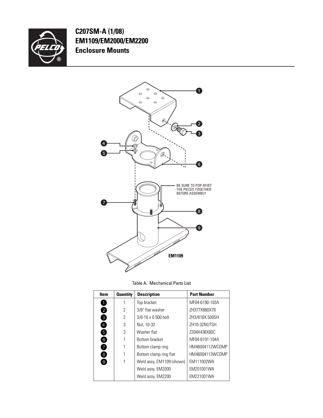 Pelco manual C207SM-A 1/08 EM1109/EM2000/EM2200 Enclosure Mounts, Description Part Number, ZH10-32NUTSH 