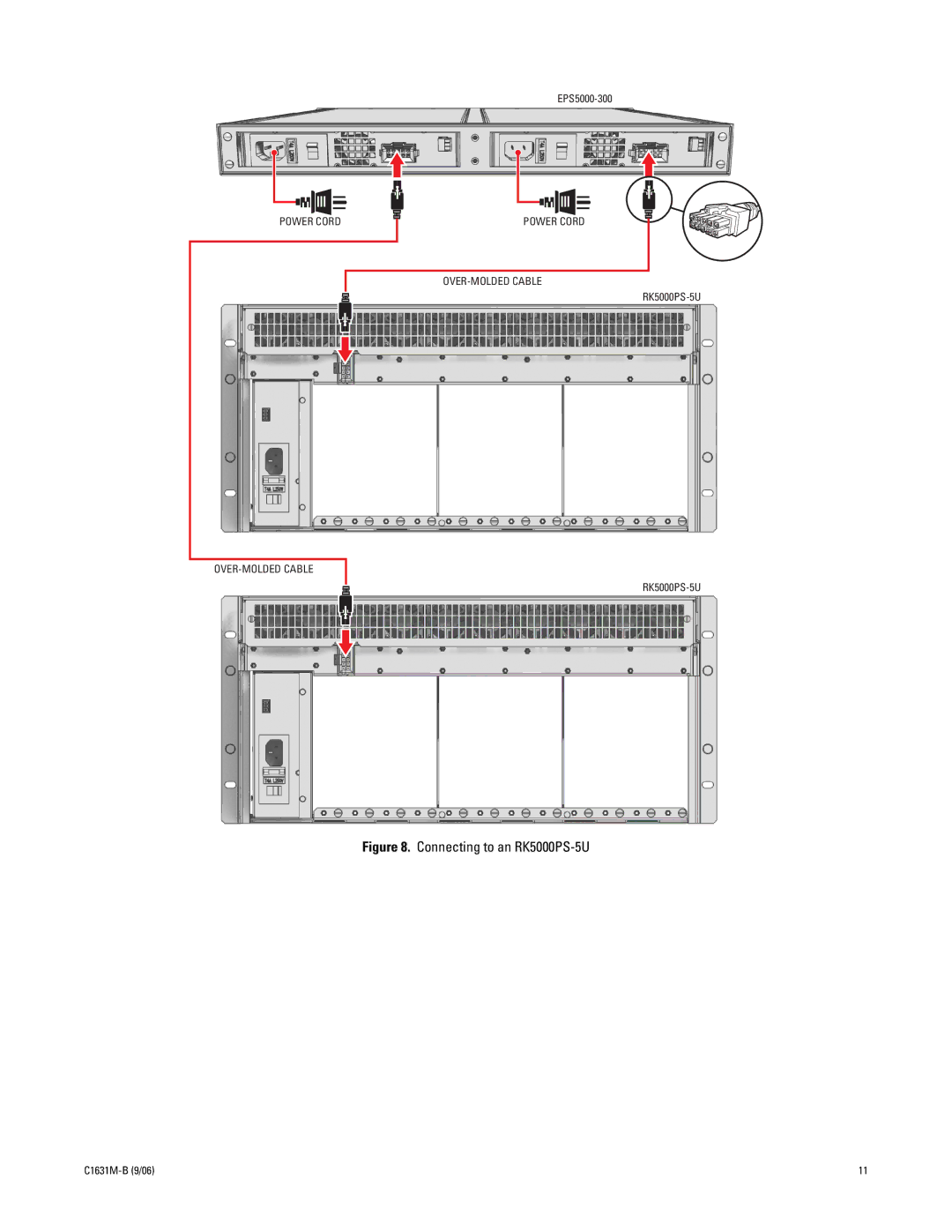 Pelco EPS5000-300 manual Connecting to an RK5000PS-5U 