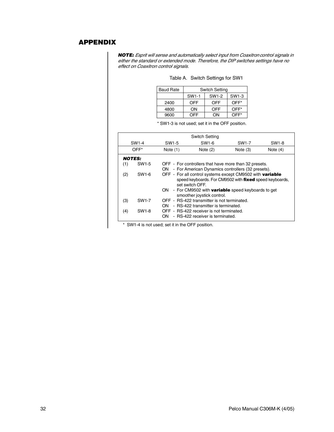 Pelco es3012 installation manual Appendix, Baud Rate, Switch Setting SW1-4 SW1-5 