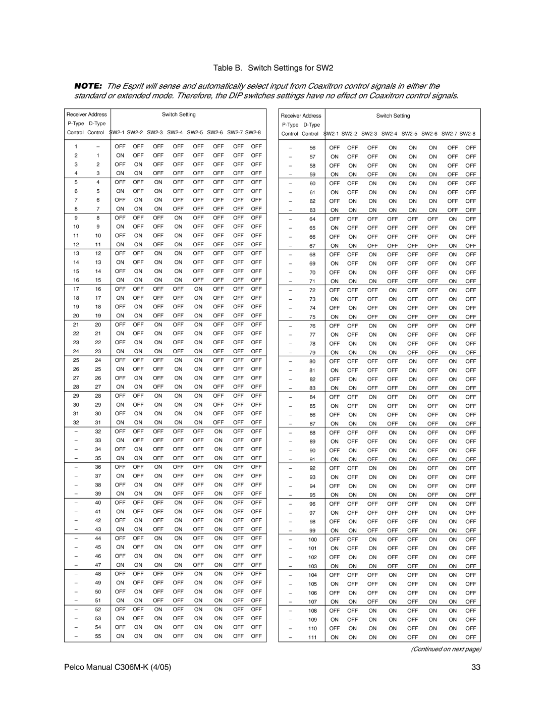 Pelco es3012 installation manual Table B. Switch Settings for SW2 