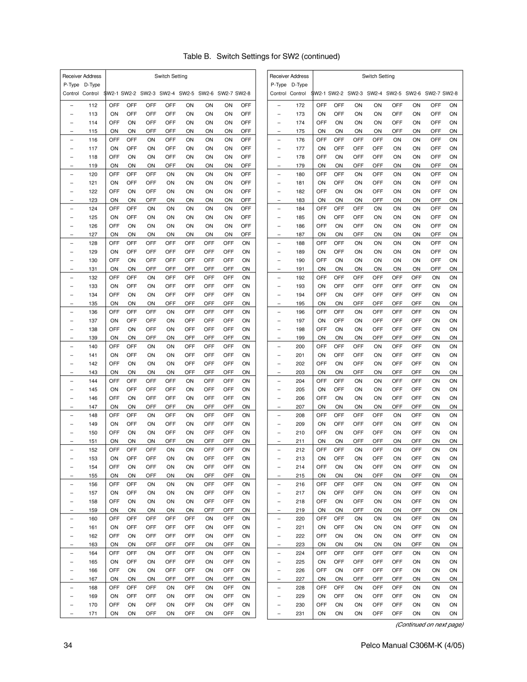 Pelco es3012 installation manual 112 