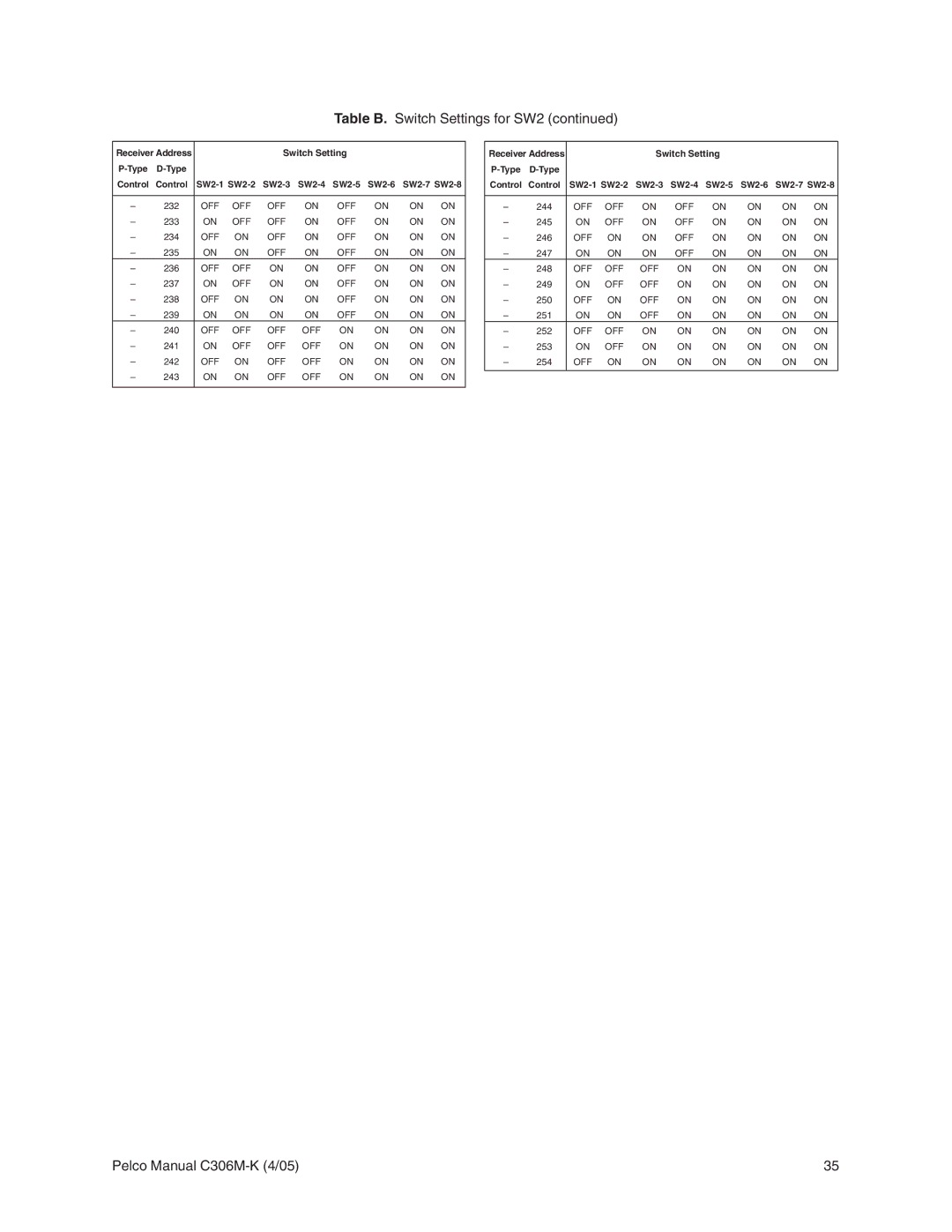 Pelco es3012 installation manual 232 