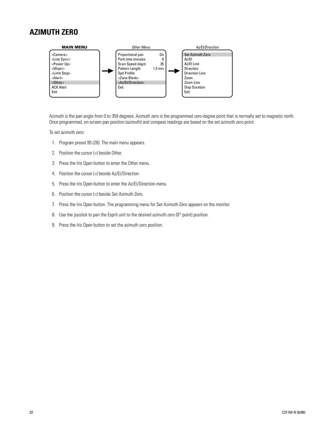 Pelco ES30PC, ES31PC manual Azimuth Zero 