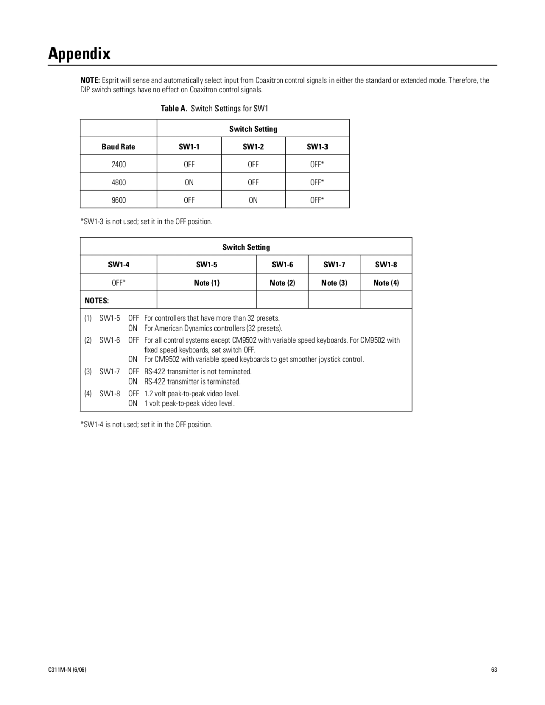 Pelco ES31PC, ES30PC manual Appendix, Switch Setting SW1-4 SW1-5 SW1-6 SW1-7 SW1-8 