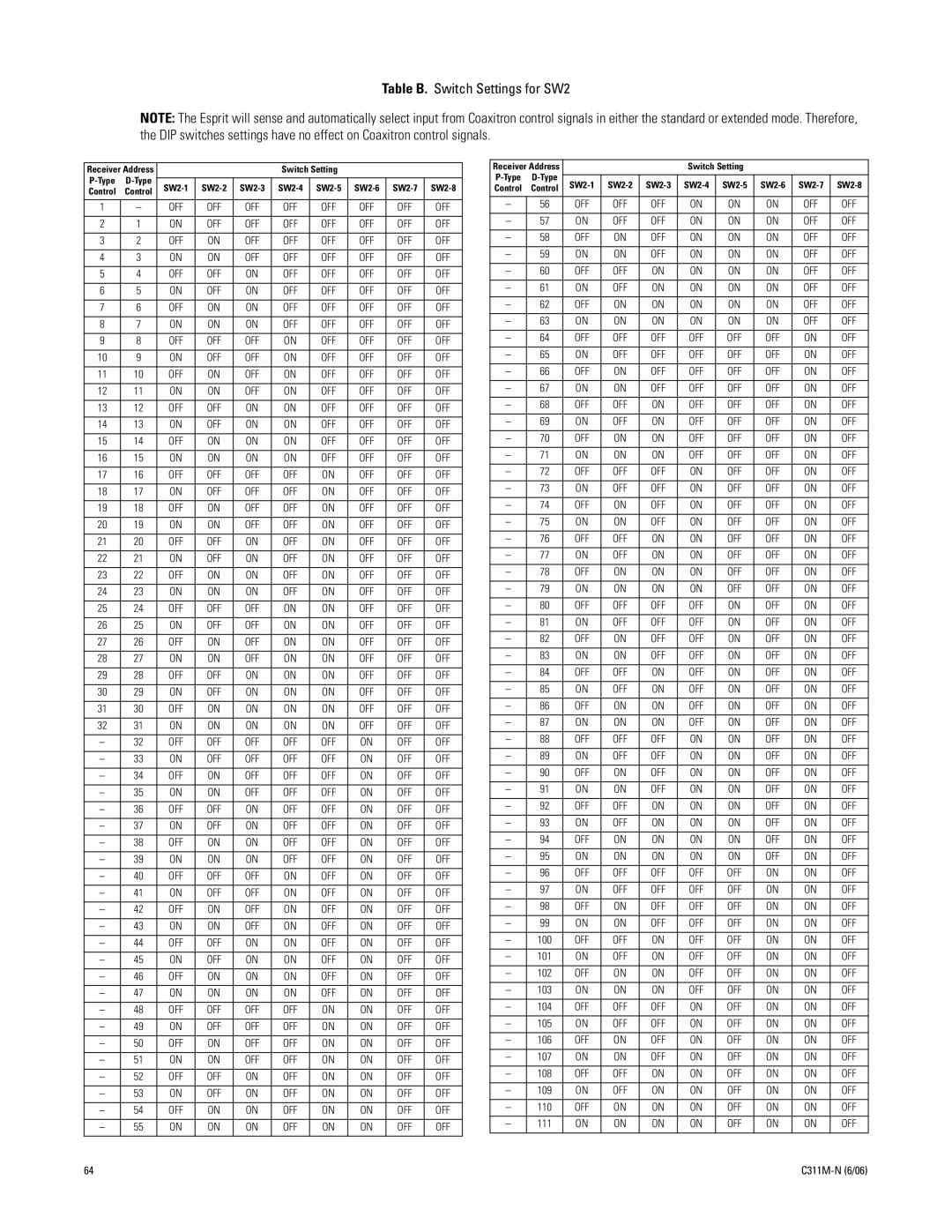 Pelco ES30PC, ES31PC manual Table B. Switch Settings for SW2 