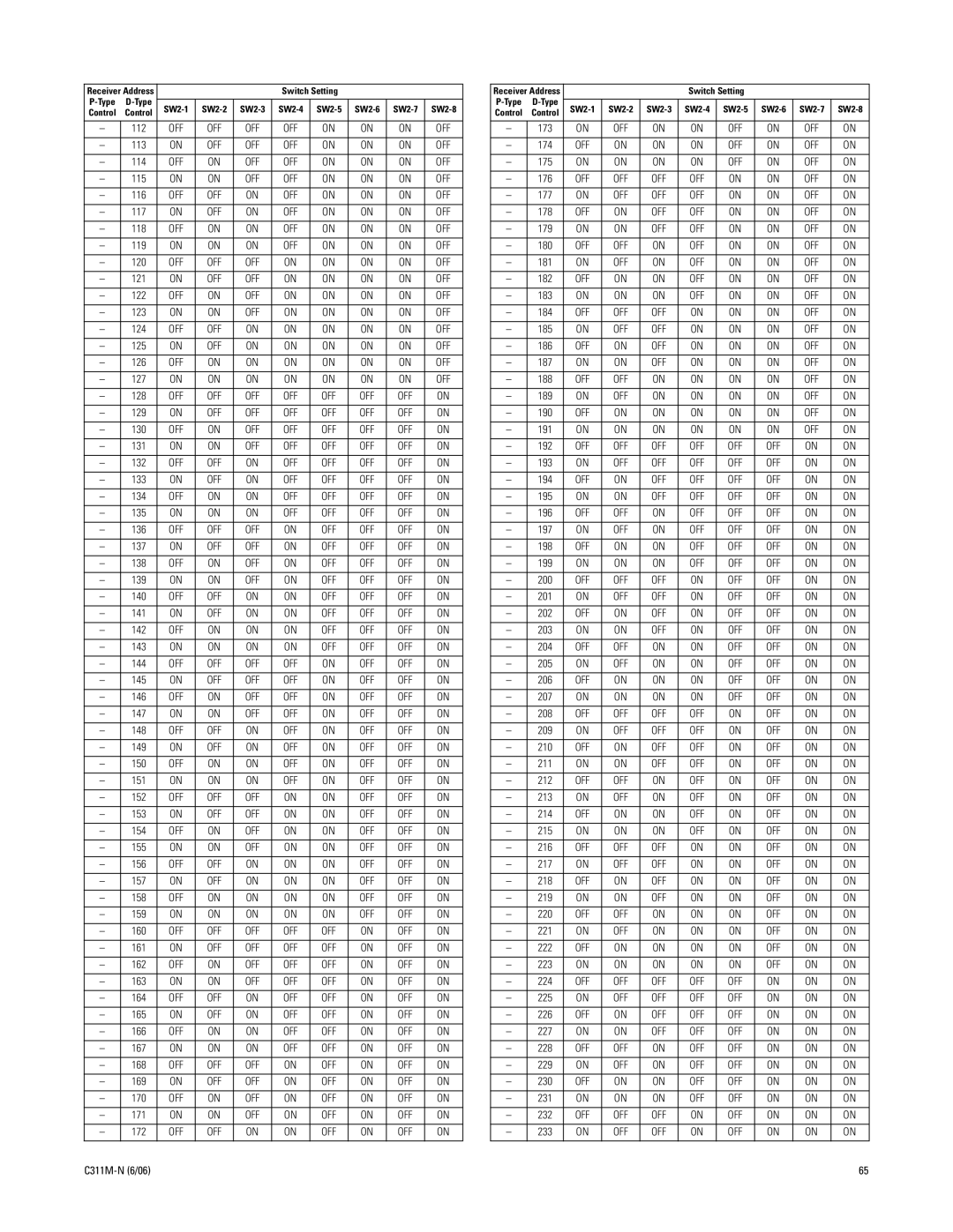 Pelco ES31PC, ES30PC manual 112 