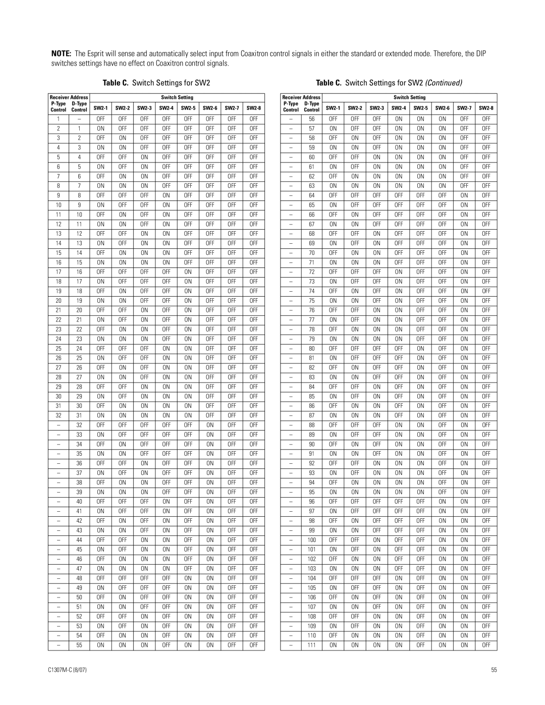 Pelco ES30TI manual Table C. Switch Settings for SW2 