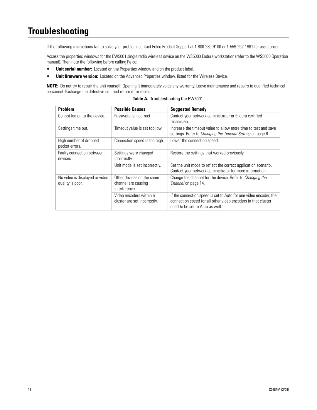 Pelco EW5001 manual Troubleshooting, Problem Possible Causes Suggested Remedy 