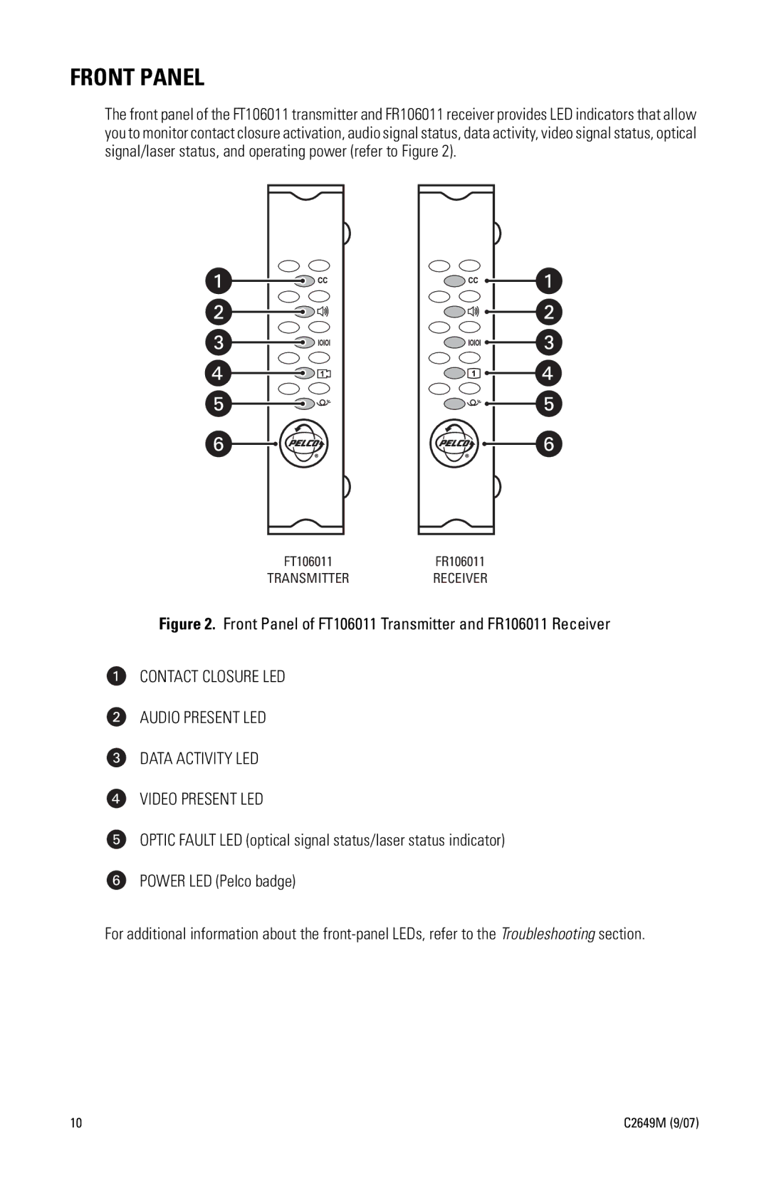 Pelco manual Front Panel of FT106011 Transmitter and FR106011 Receiver 