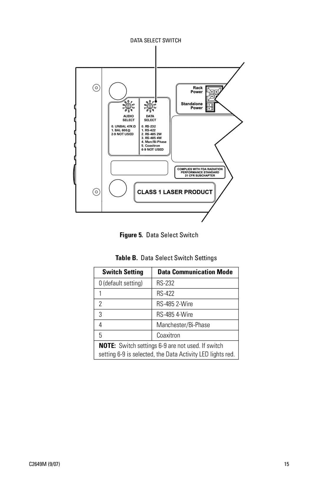 Pelco FR106011 manual Switch Setting, Data Select Switch 