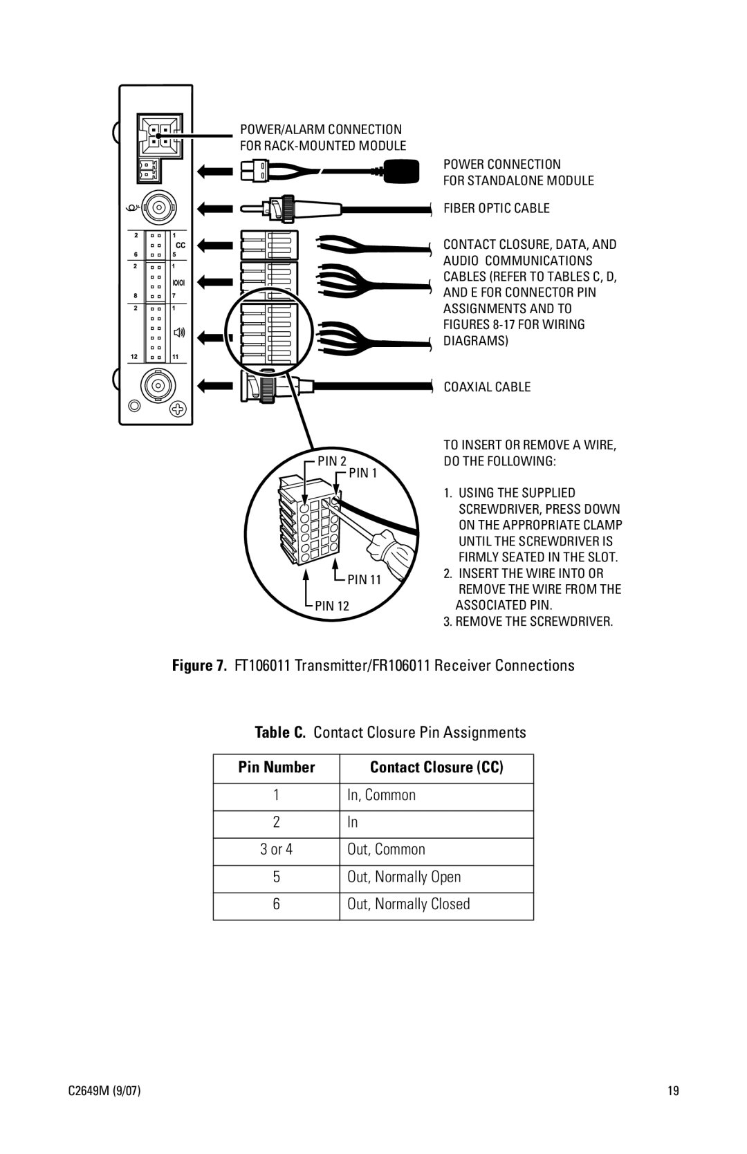 Pelco FR106011 manual Pin Number, Power Connection For Standalone Module Fiber Optic Cable 