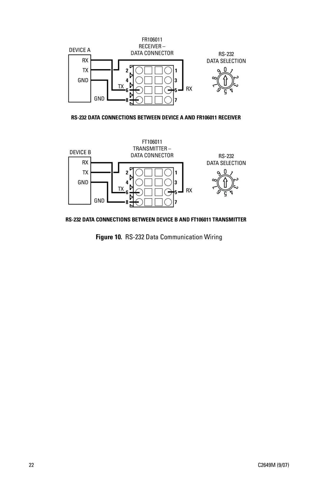 Pelco FR106011 manual RS-232 Data Communication Wiring 