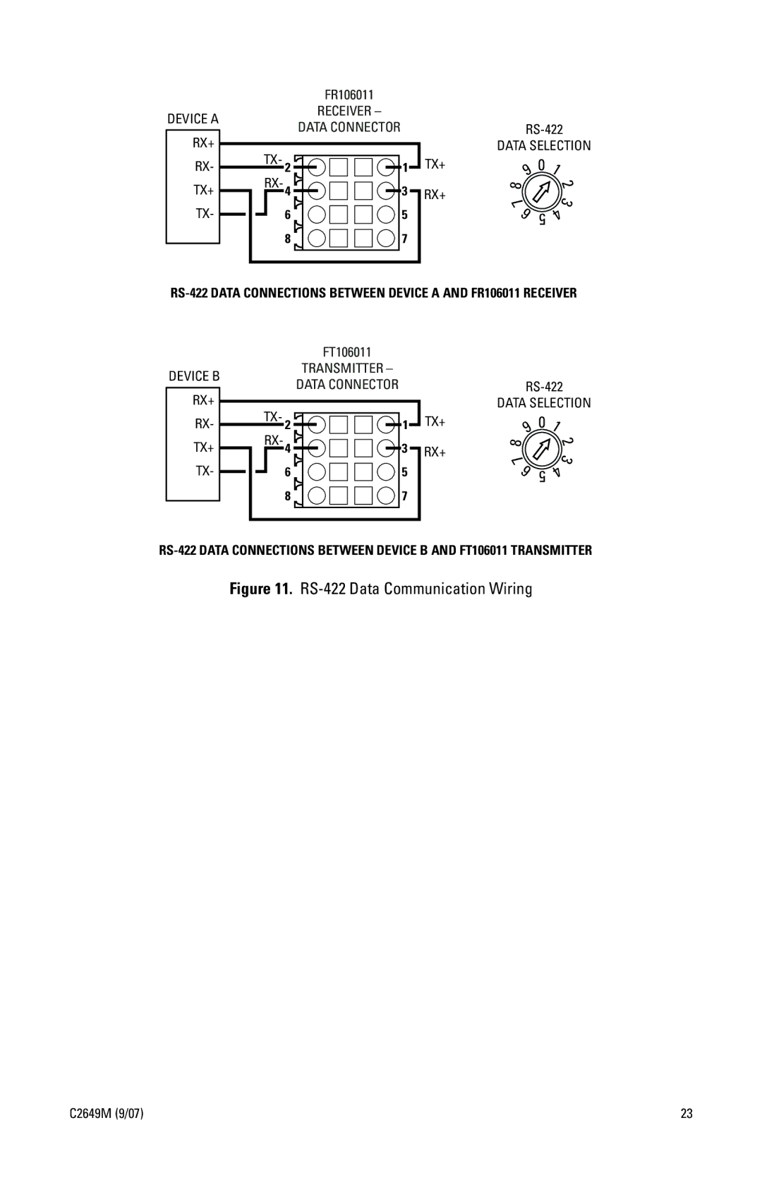 Pelco FR106011 manual RS-422 Data Communication Wiring 