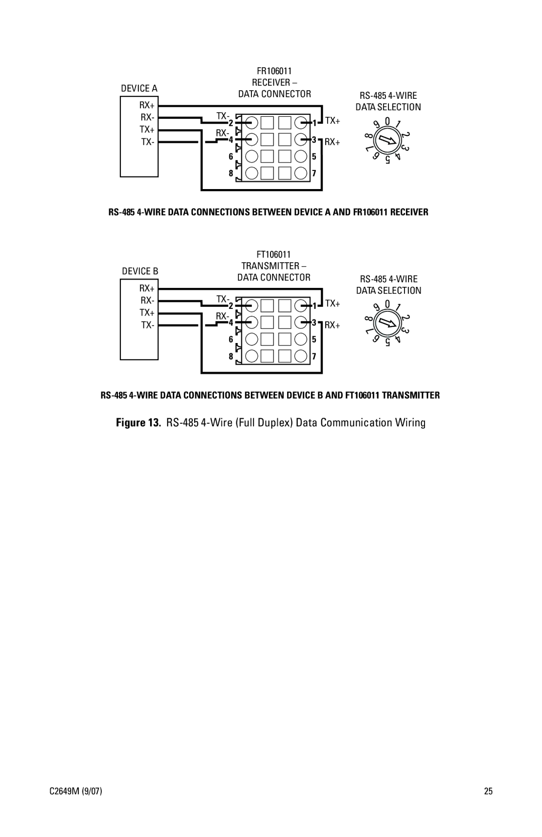 Pelco FR106011 manual RS-485 4-Wire Full Duplex Data Communication Wiring 