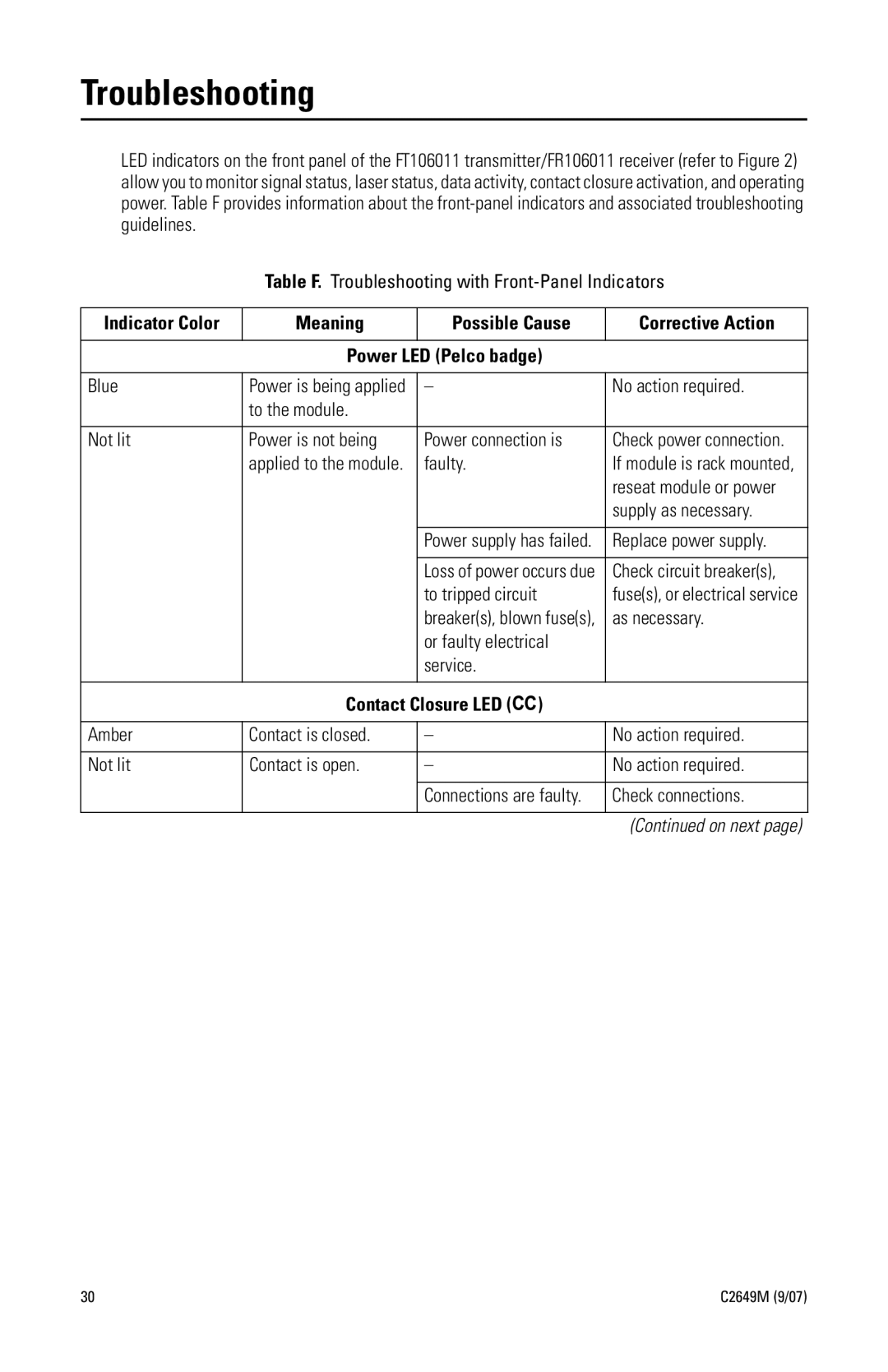 Pelco FR106011 manual Troubleshooting 