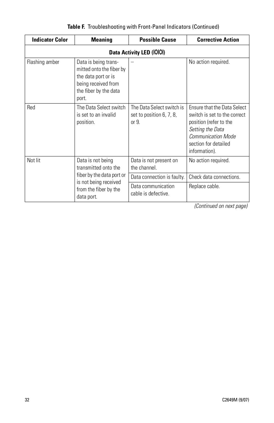 Pelco FR106011 manual Setting the Data 