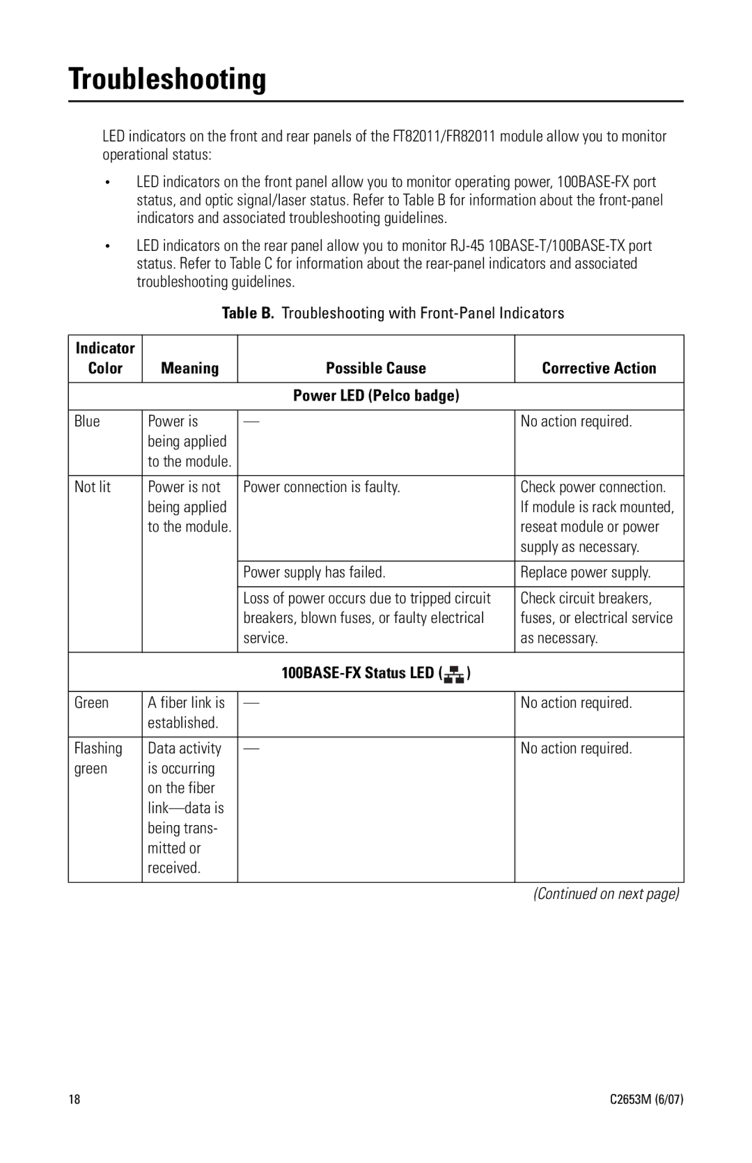 Pelco FR82011 manual Troubleshooting 