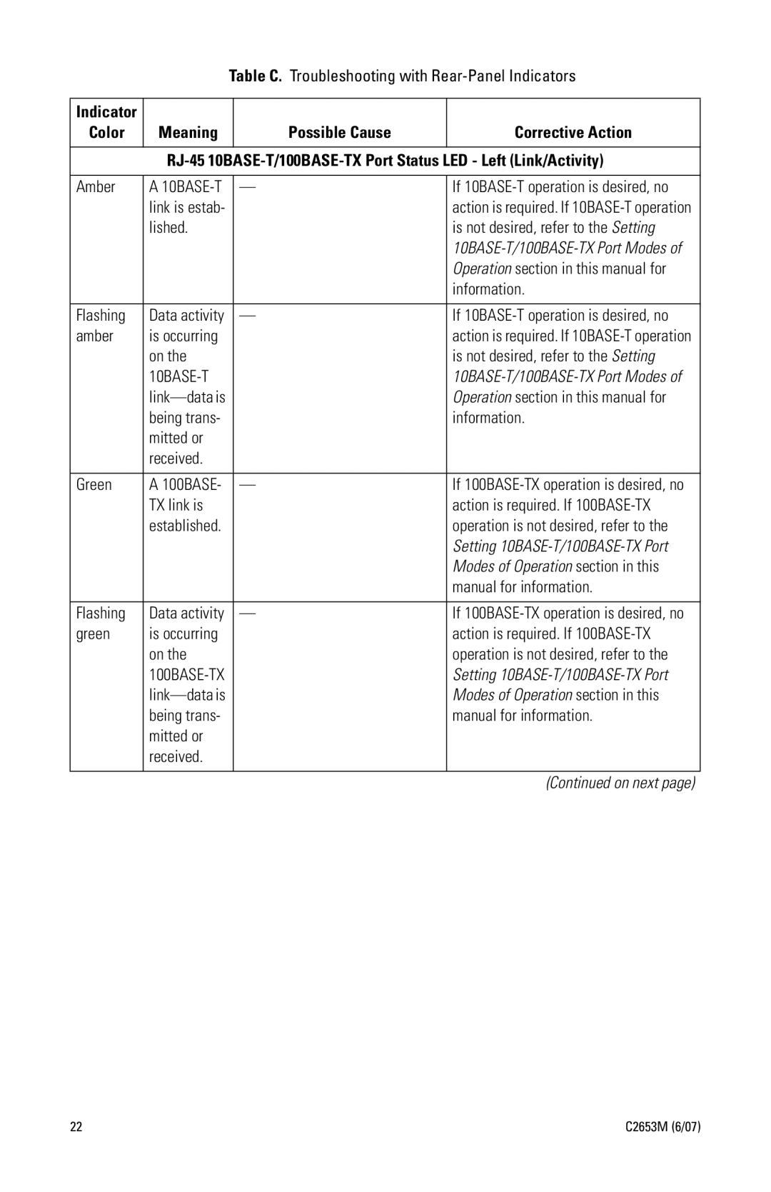 Pelco FR82011 Table C. Troubleshooting with Rear-Panel Indicators, Amber, Lished Is not desired, refer to the Setting 