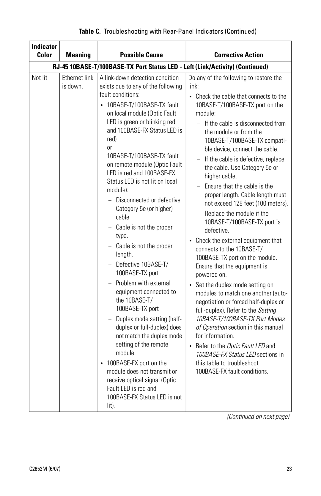 Pelco FR82011 manual Meaning Possible Cause, Not lit 