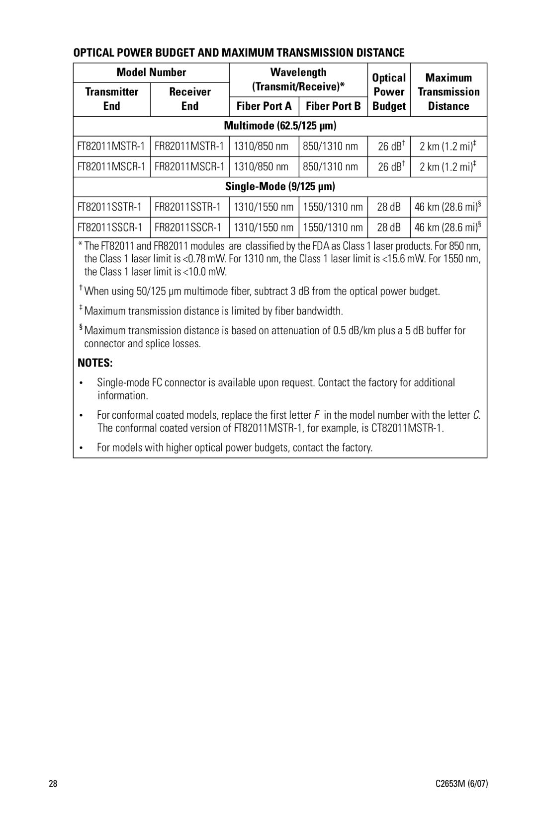 Pelco FR82011 manual Model Number Wavelength Optical Maximum Transmit/Receive, Receiver, End, Multimode 62.5/125 μm 