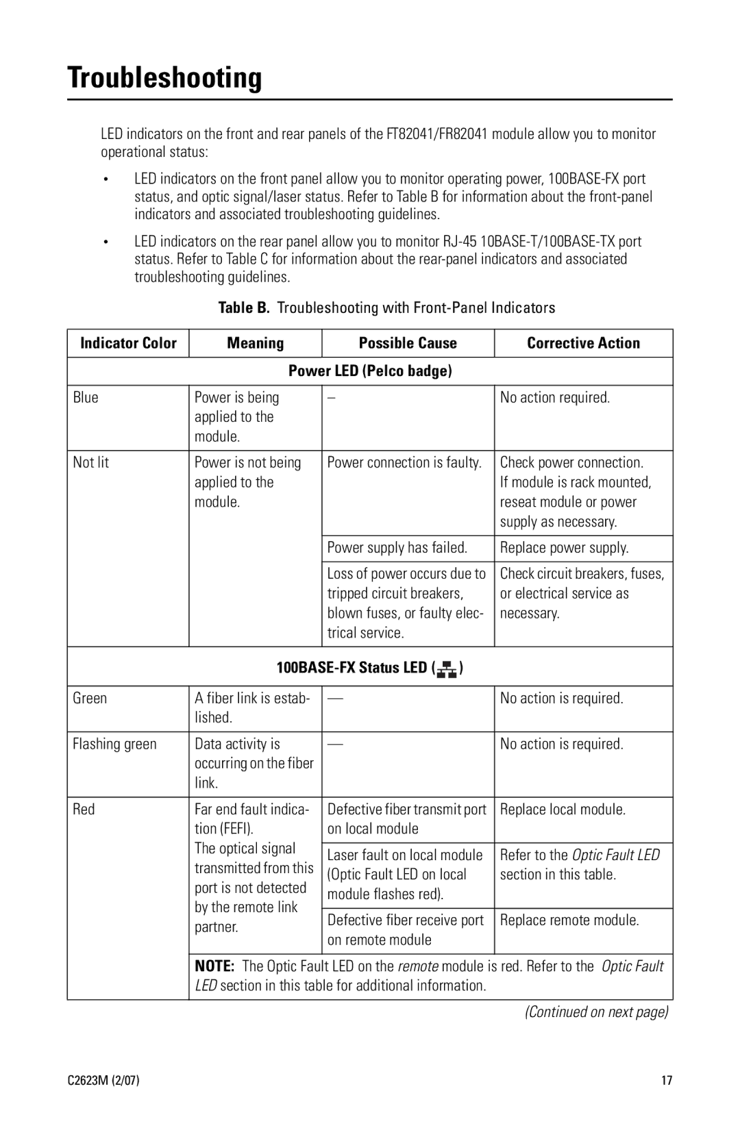 Pelco FR82041 manual Troubleshooting 