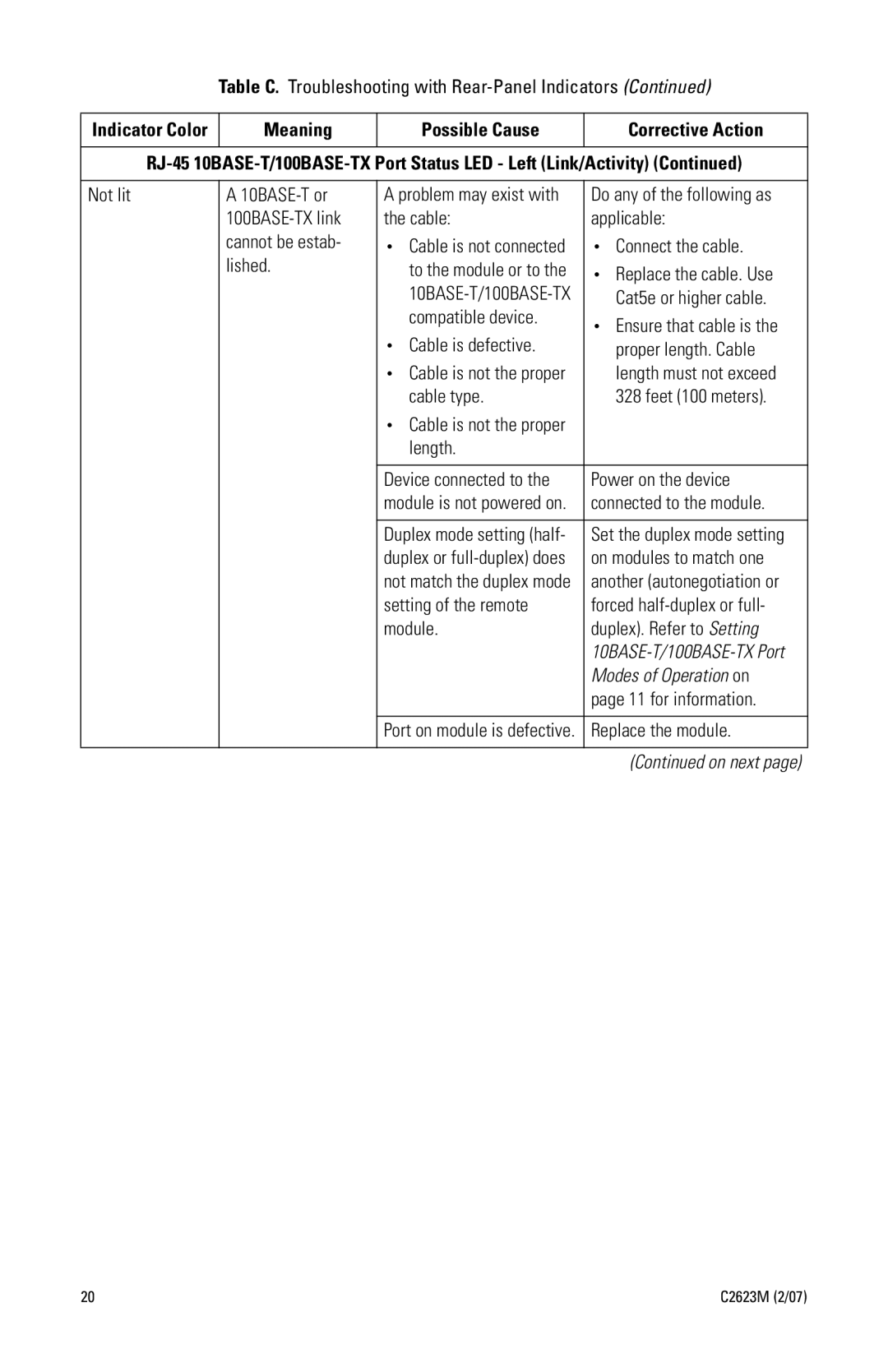 Pelco FR82041 manual Meaning Possible Cause Corrective Action 