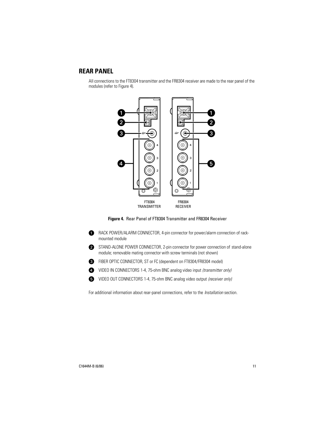 Pelco FR8304 manual Rear Panel 