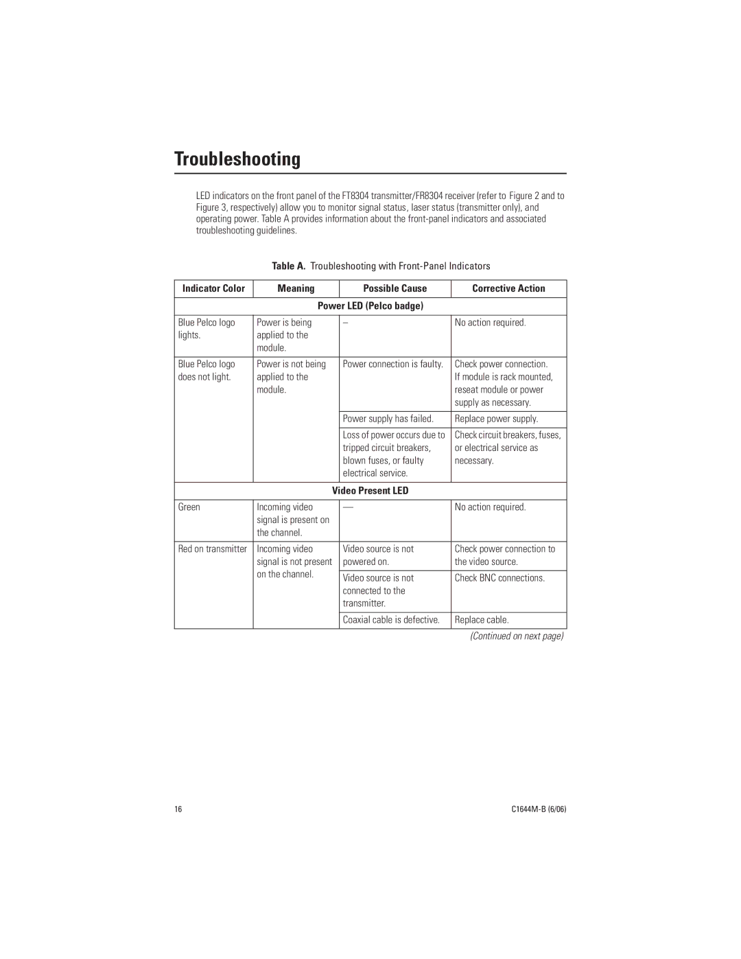 Pelco FR8304 manual Troubleshooting, Meaning Possible Cause Corrective Action 