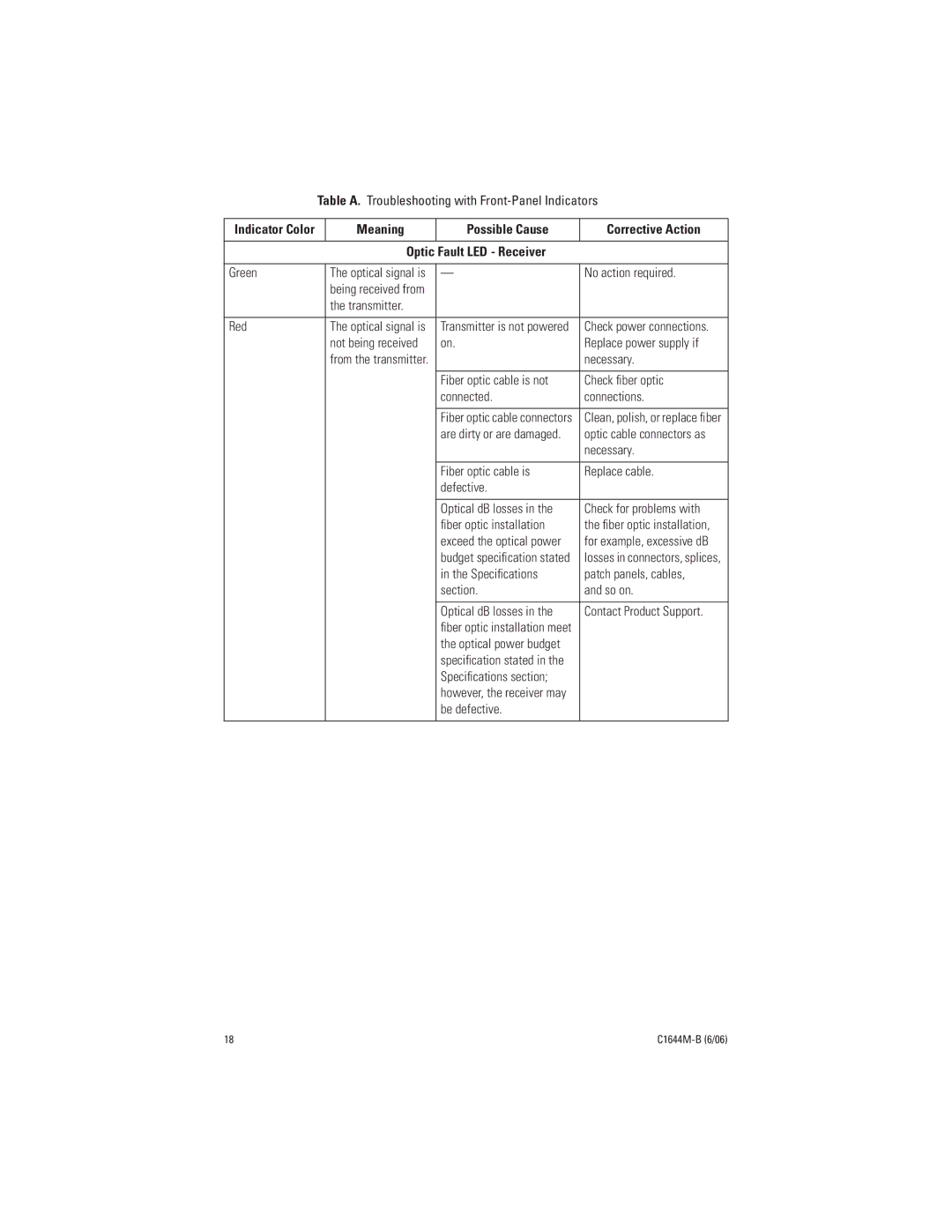 Pelco FR8304 manual Speciﬁcations section 