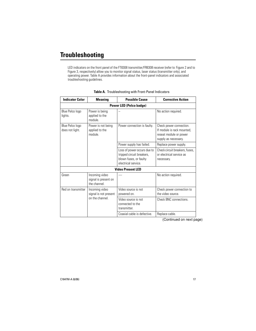 Pelco FR8308 manual Troubleshooting, Meaning Possible Cause Corrective Action 