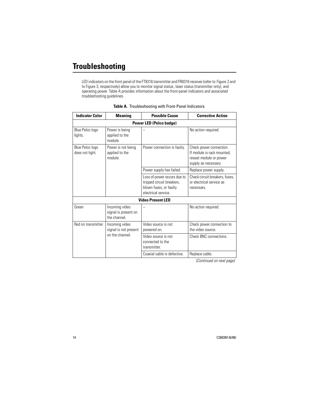 Pelco FR8316 manual Troubleshooting, Meaning Possible Cause Corrective Action 