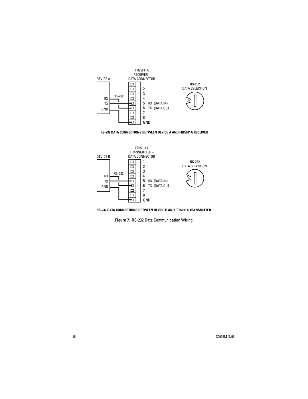 Pelco FR85011A manual RS-232 Data Communication Wiring 