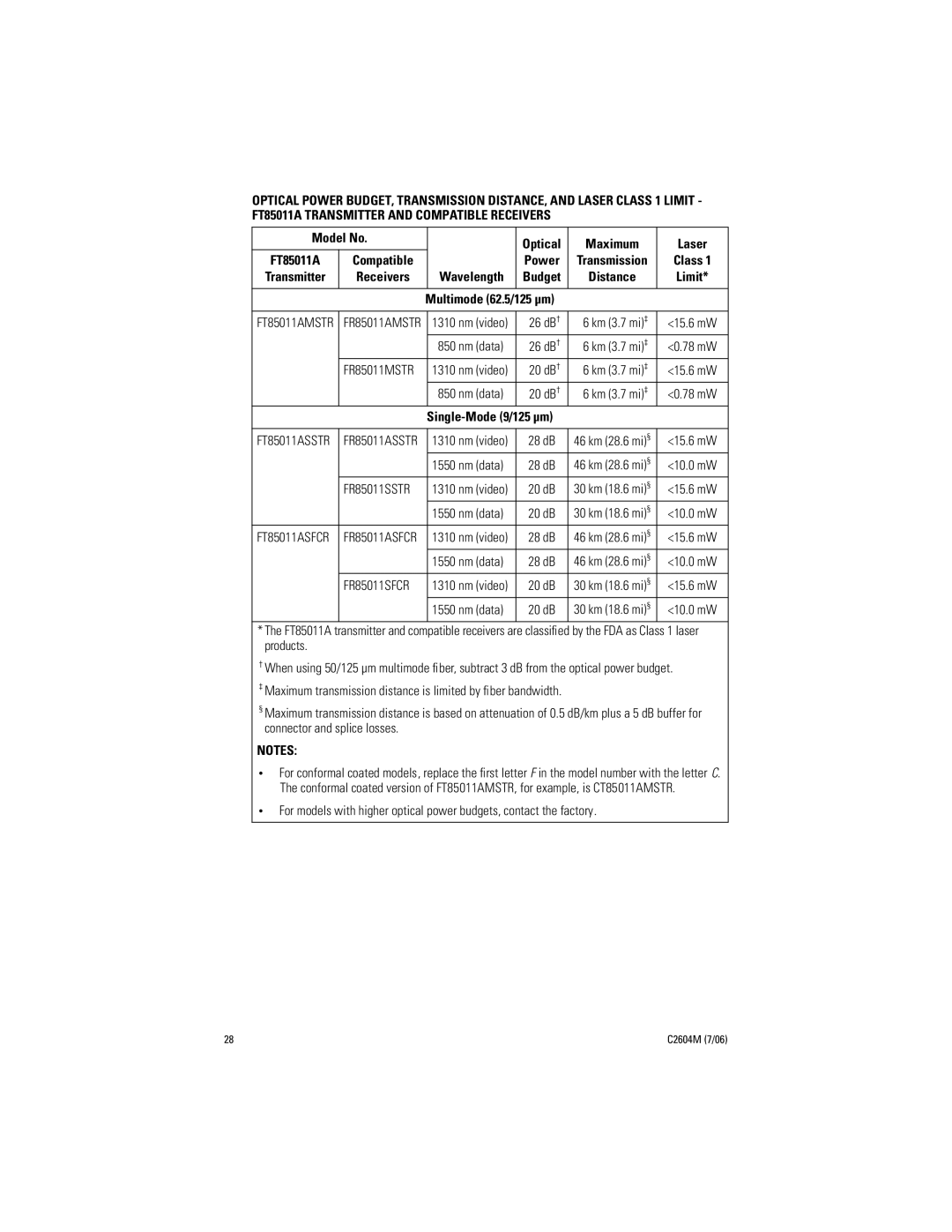 Pelco FR85011A manual Model No Optical Maximum Laser, Compatible, Receivers Wavelength 