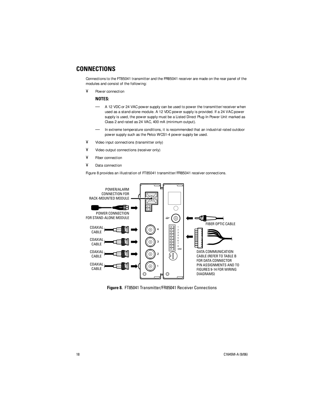 Pelco FR85041 installation manual Connections, Fiber Optic Cable 