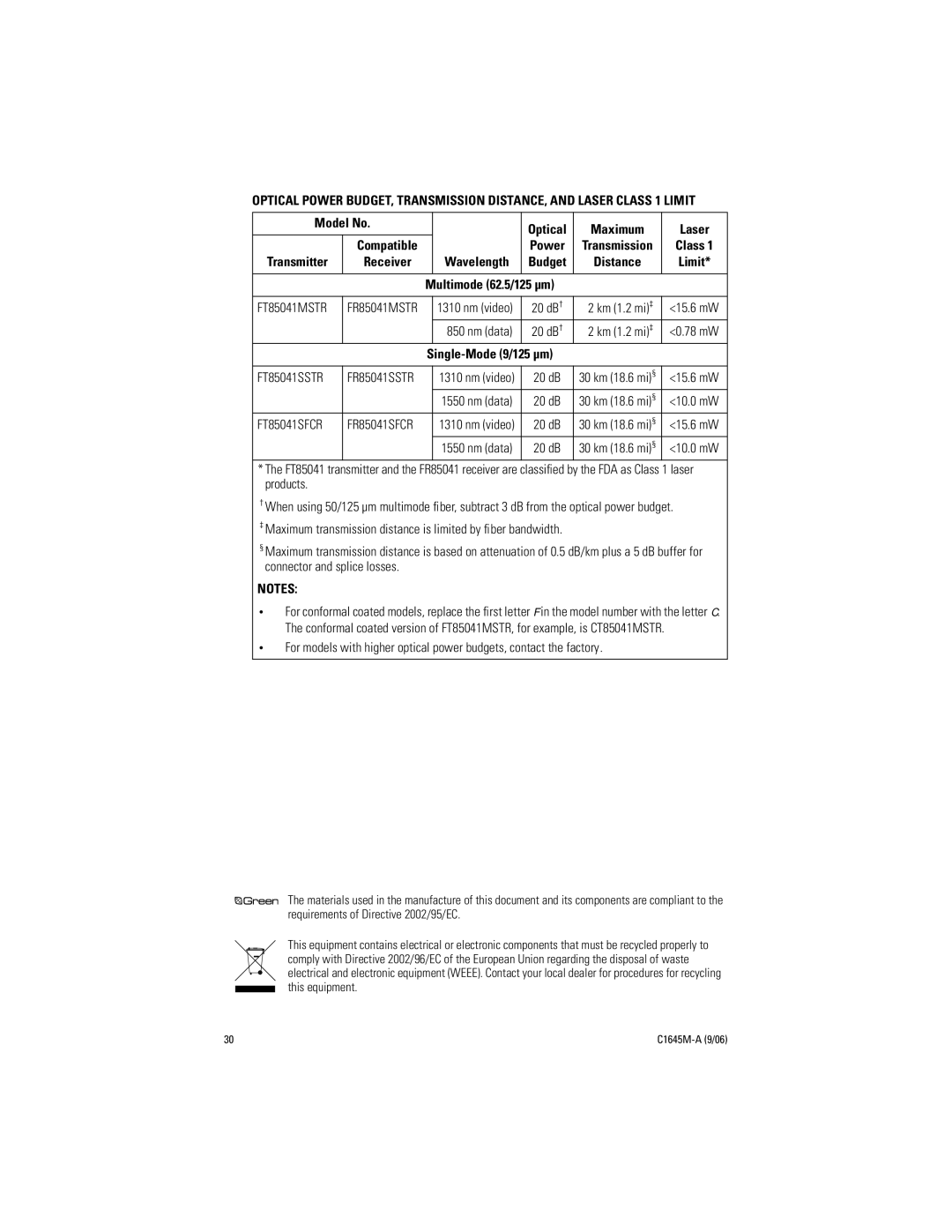 Pelco FR85041 installation manual Model No Optical Maximum Laser, Power 