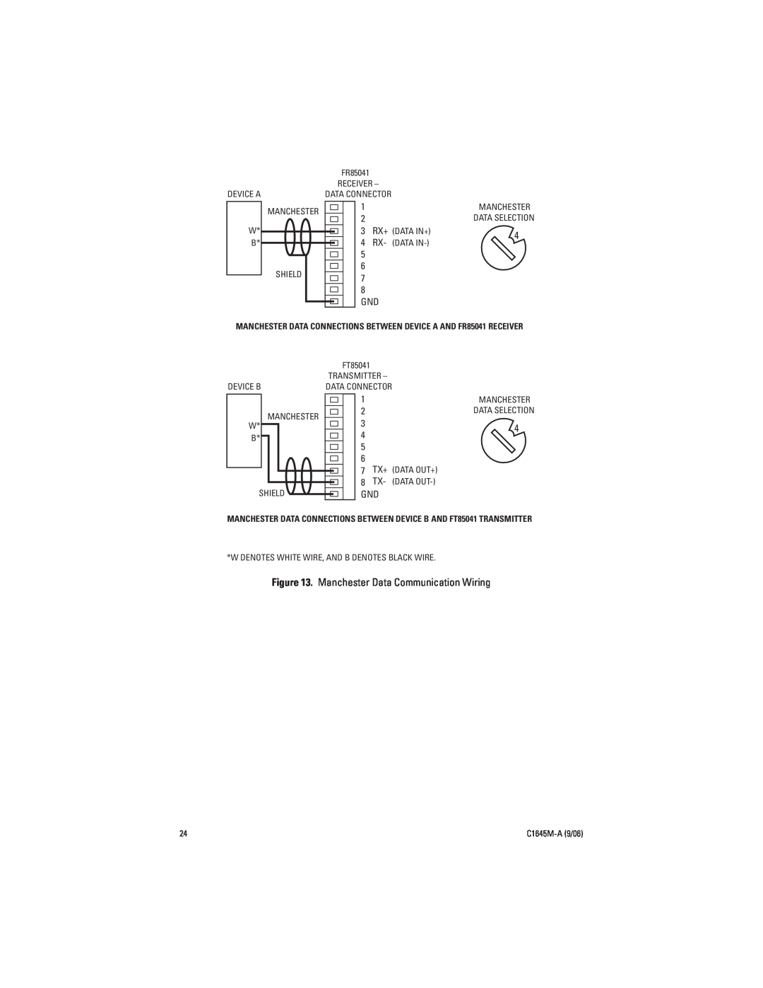 Pelco FR85041 installation manual Manchester Data Communication Wiring 