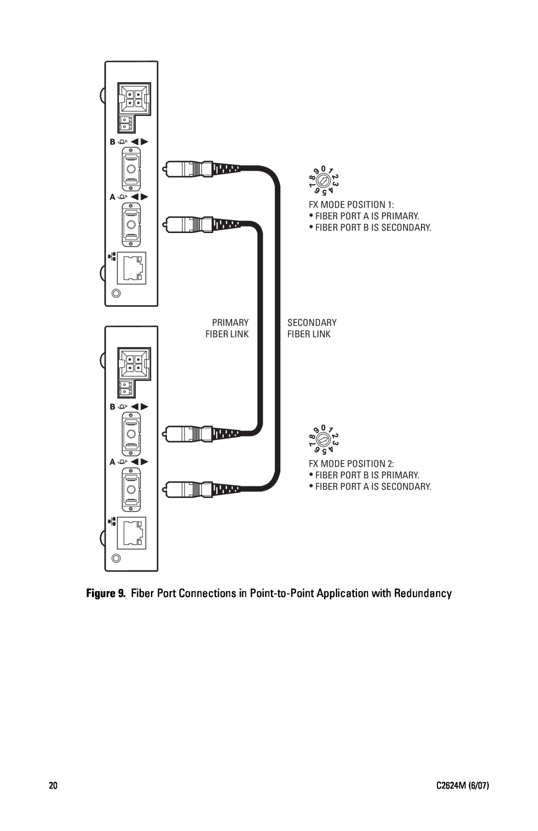 Pelco FX82012 manual Fx Mode Position Fiber Port A Is Primary Fiber Port B Is Secondary 