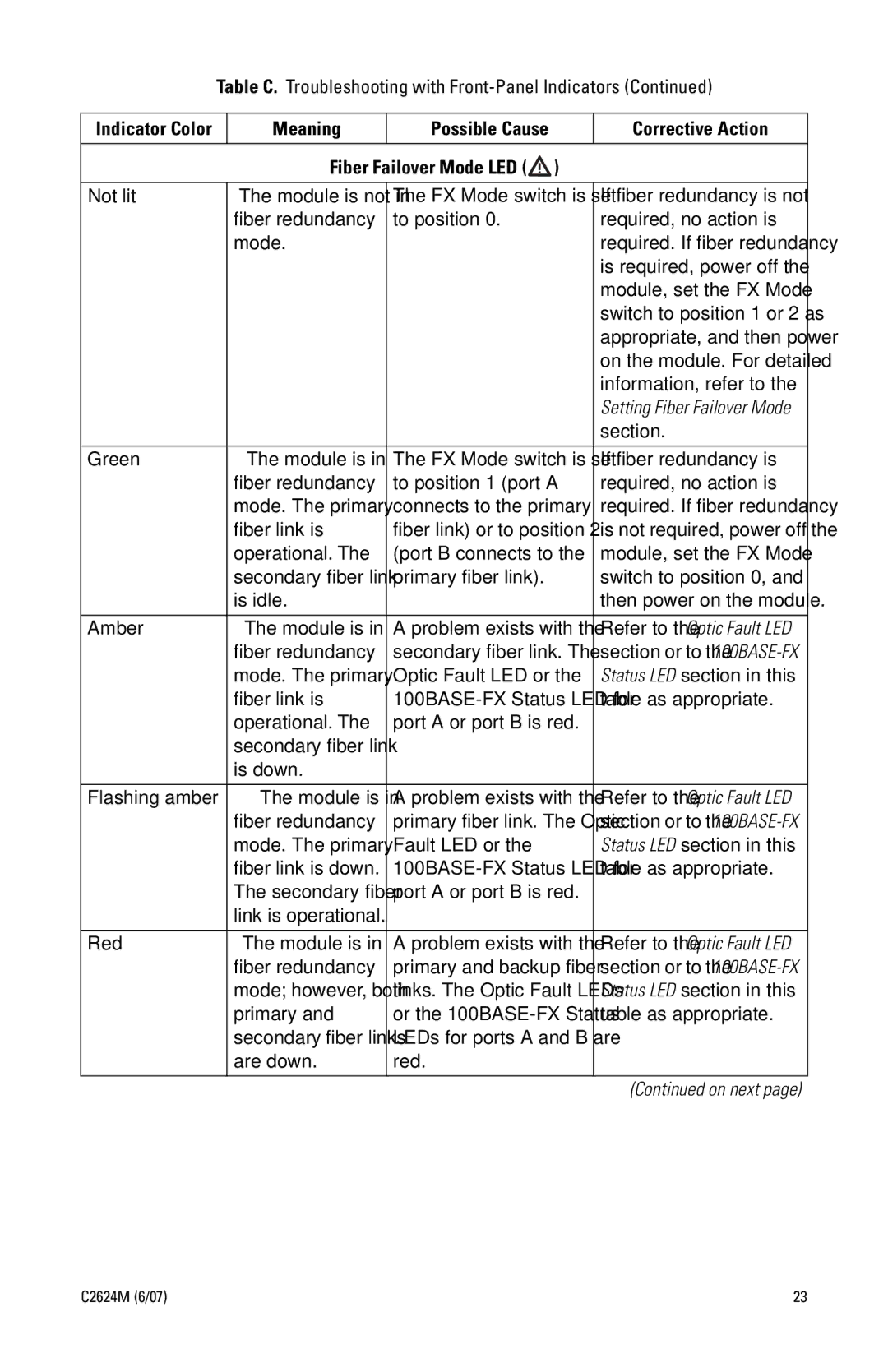 Pelco FX82012 manual Meaning 