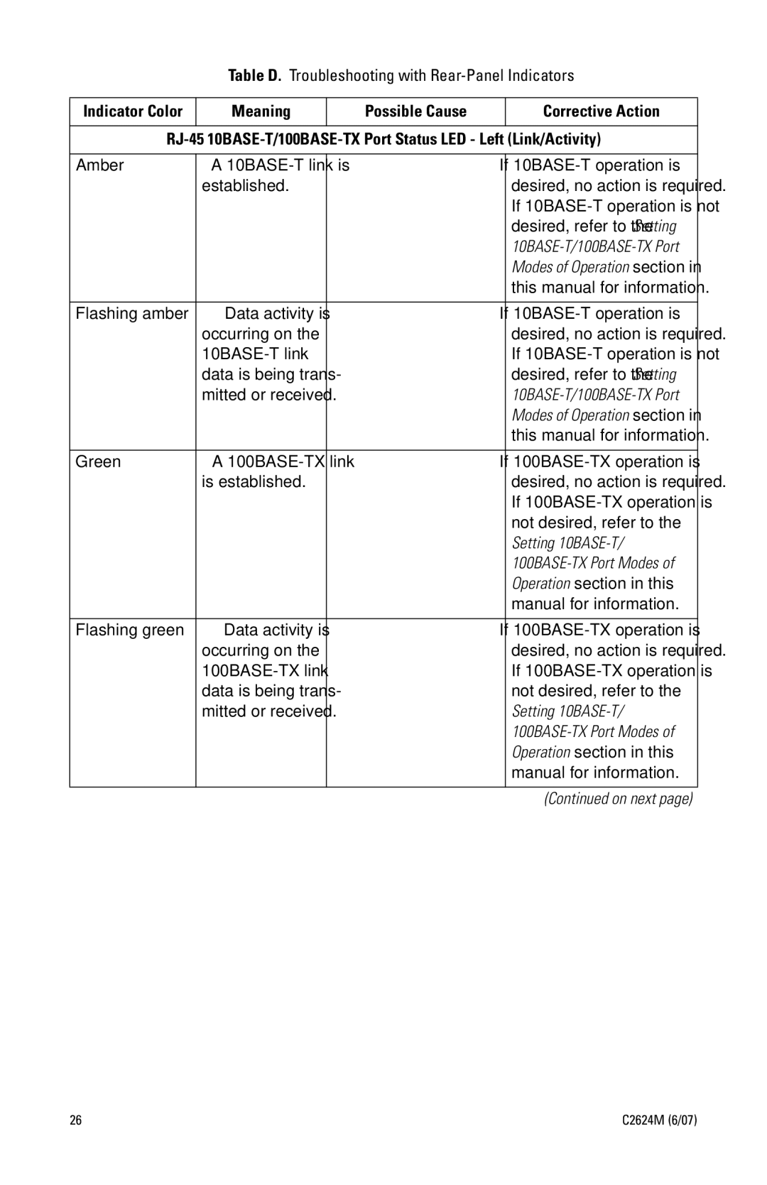 Pelco FX82012 manual Table D. Troubleshooting with Rear-Panel Indicators, Amber, If 10BASE-T operation is, Established 