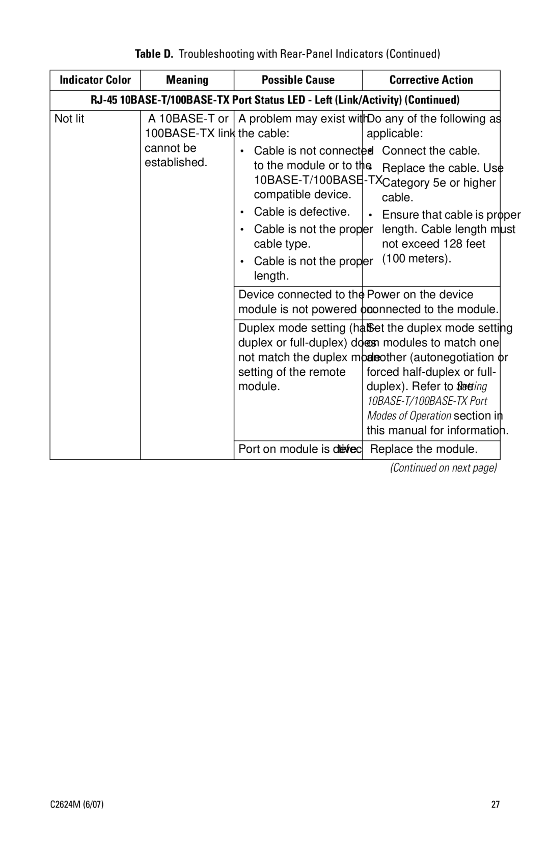 Pelco FX82012 manual Meaning Possible Cause Corrective Action 