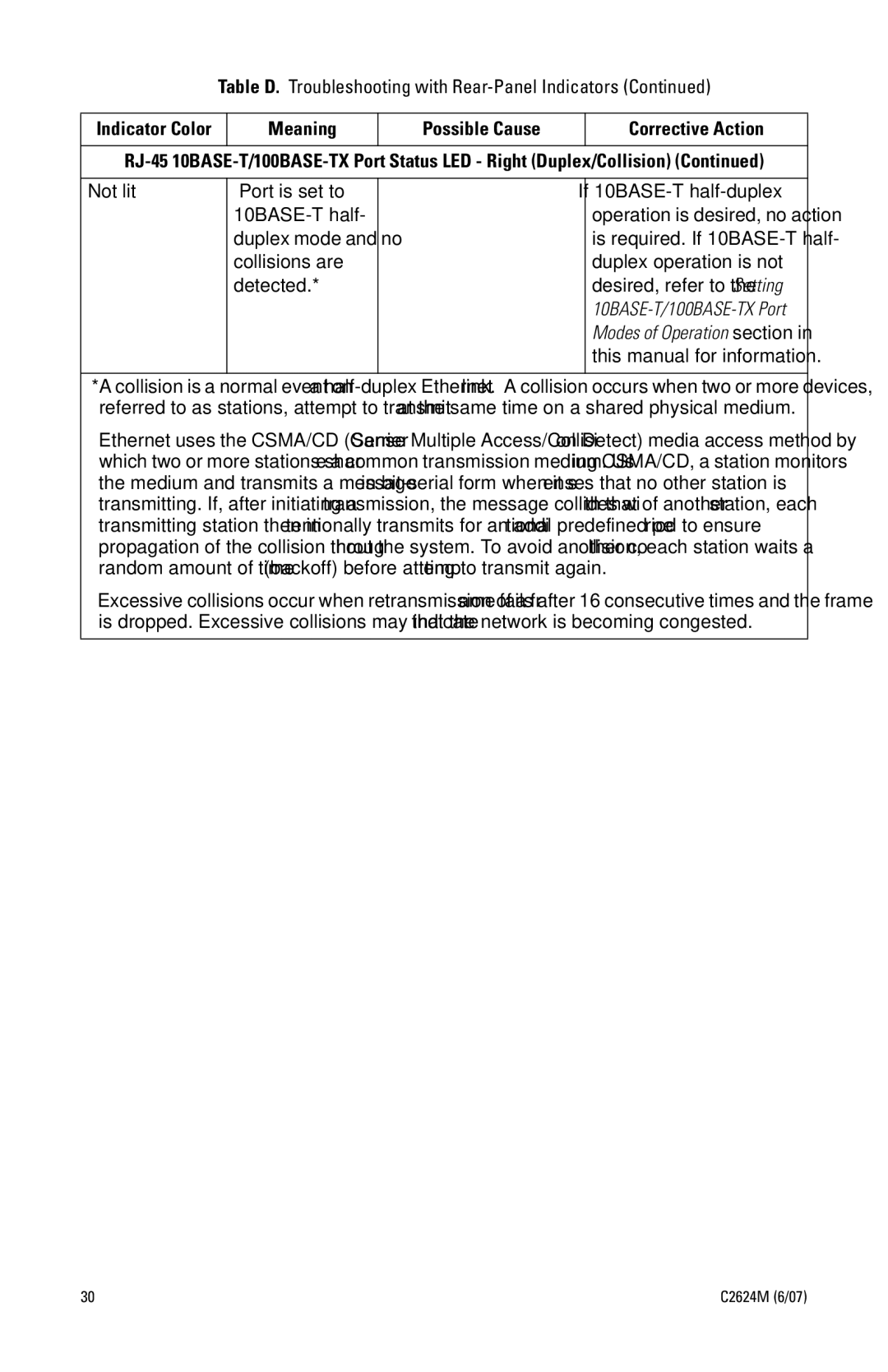 Pelco FX82012 manual Table D. Troubleshooting with Rear-Panel Indicators 