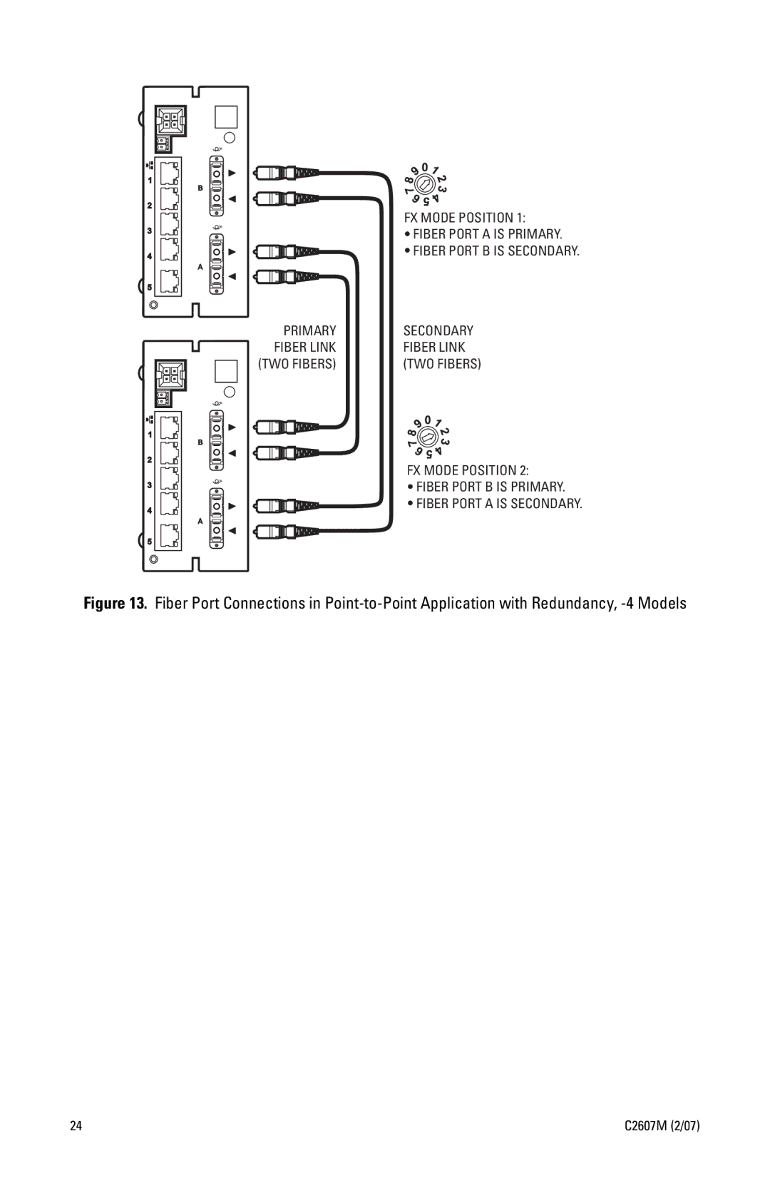 Pelco FX82052 manual FX Mode Position 