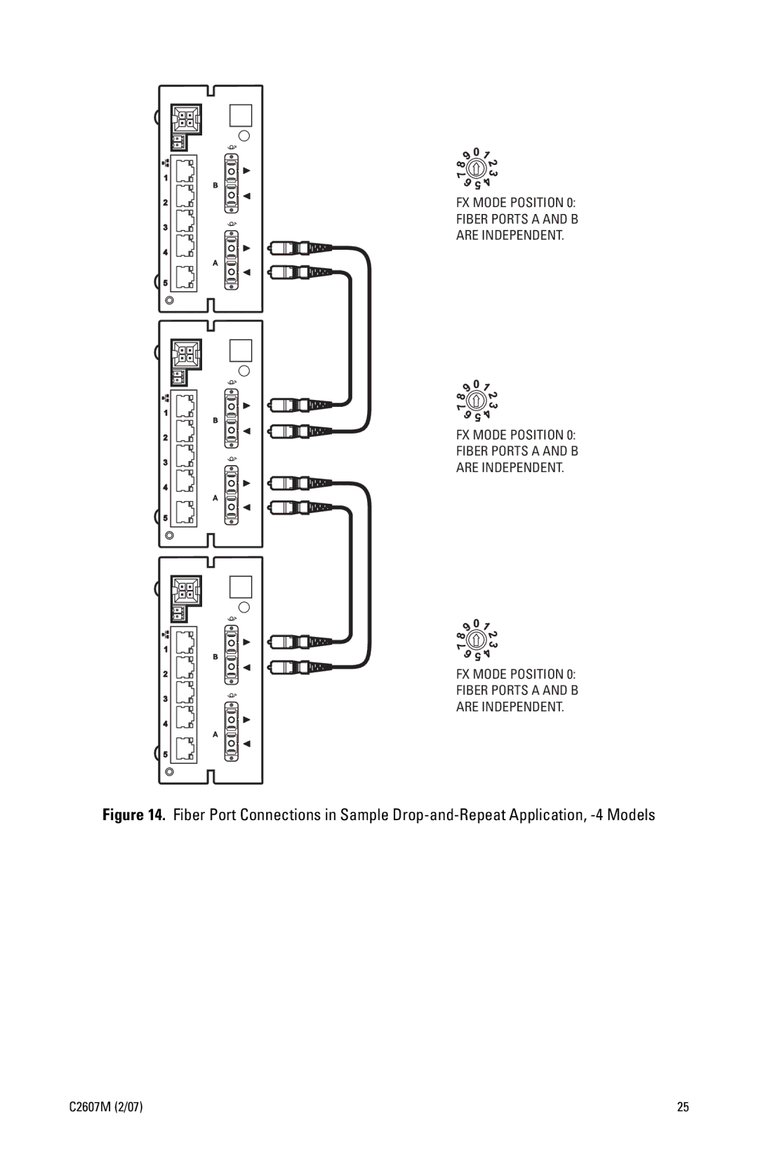 Pelco FX82052 manual FX Mode Position Fiber Ports a and B Are Independent 