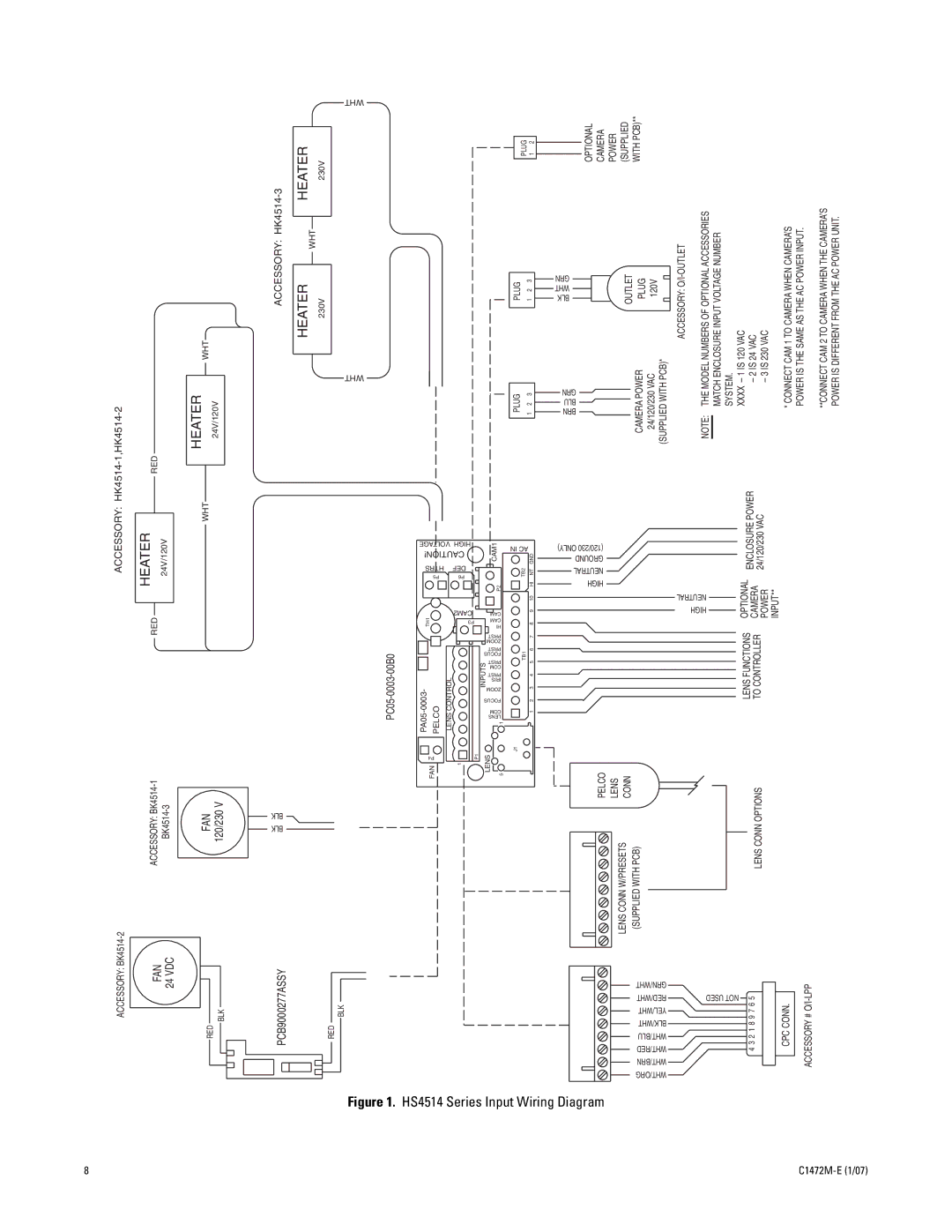 Pelco HS4514 manual Heater 