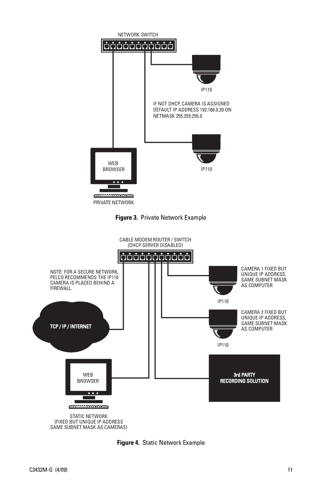 Pelco IP110 manual Private Network Example 