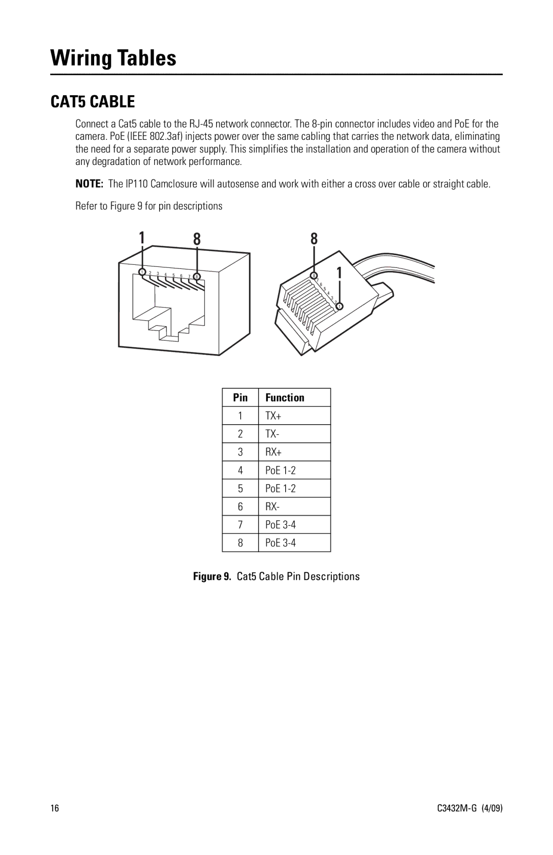 Pelco IP110 manual Wiring Tables, CAT5 Cable, Refer to for pin descriptions, PoE 