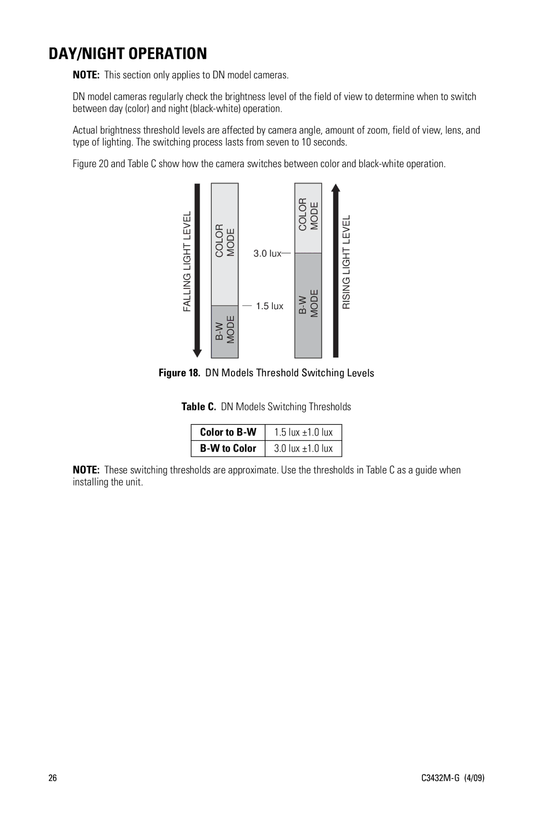 Pelco IP110 manual DAY/NIGHT Operation 