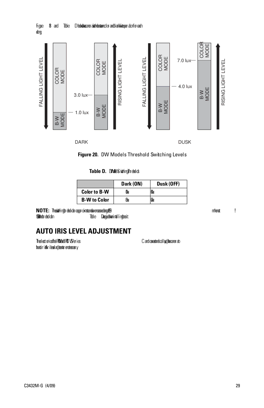 Pelco IP110 manual Auto Iris Level Adjustment 