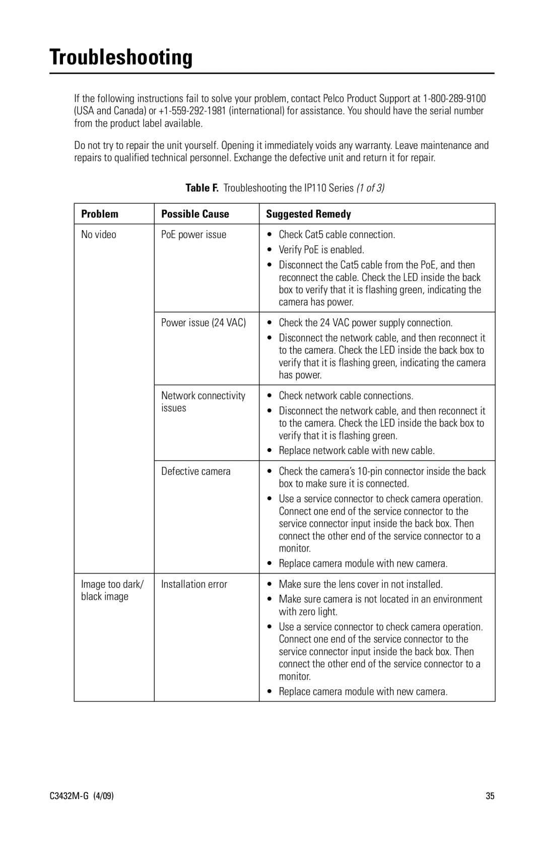 Pelco IP110 manual Troubleshooting 