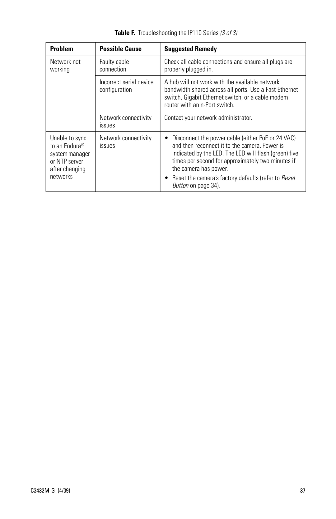 Pelco manual Table F. Troubleshooting the IP110 Series 3, Network not Faulty cable, Working Connection Properly plugged 